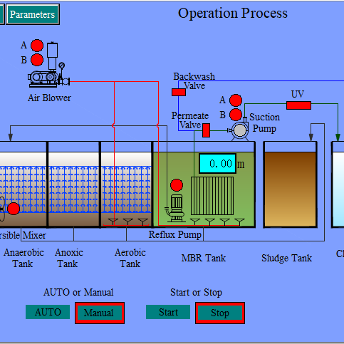 MBR System Treatment Process