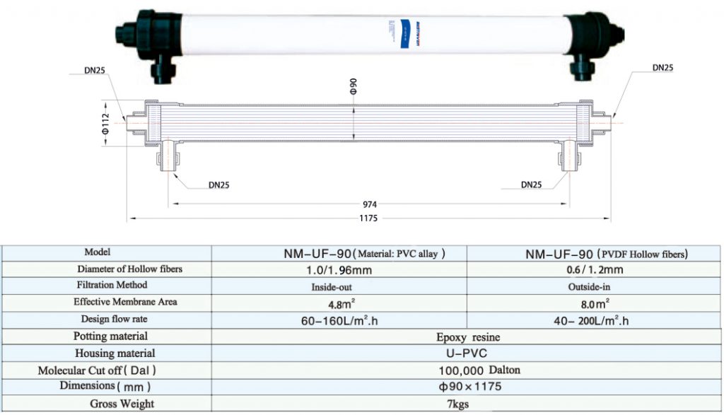 NM-UF-90 Dimension