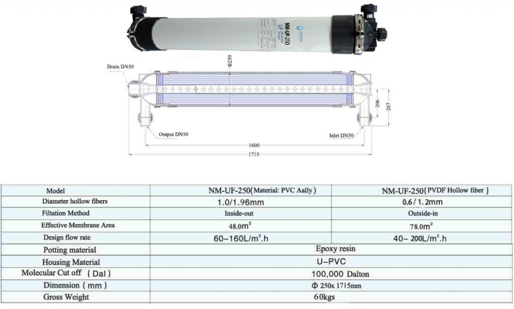 NM-UF-250 Dimension