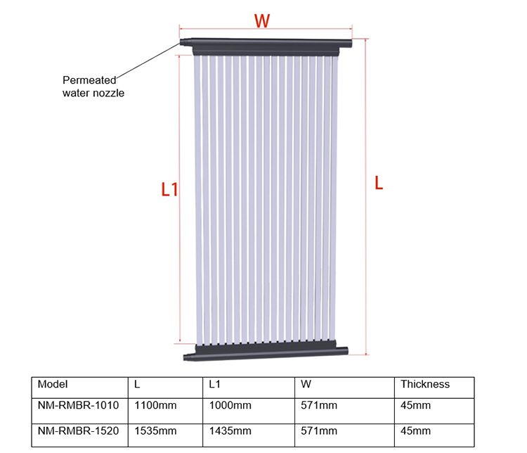 MBR Membrane Dimension