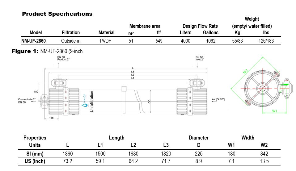 NM-UF-2860 Dimension