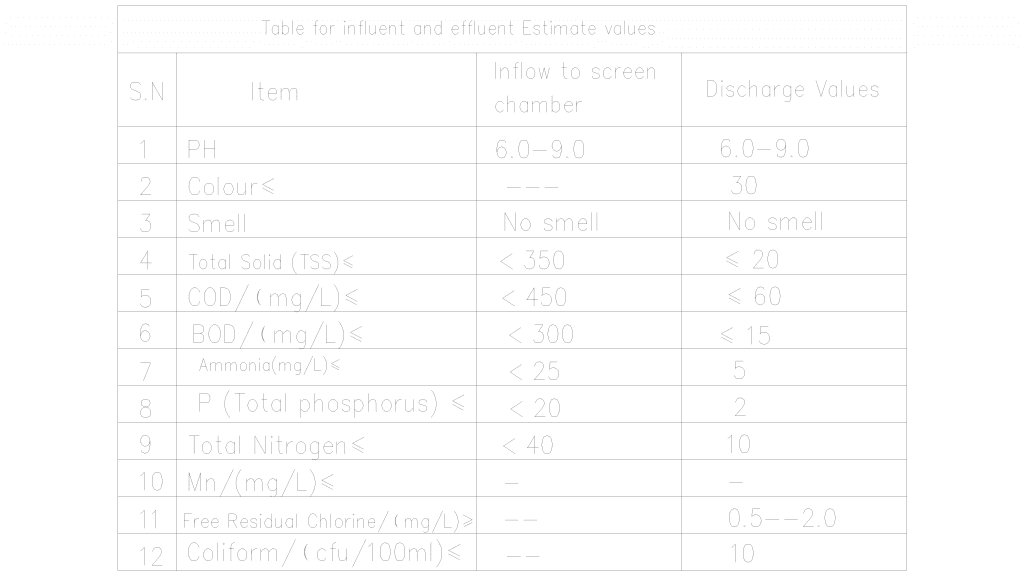 effluent of etp