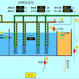 How to operate the MBR System for Wastewater Treatment and set the running Parameters