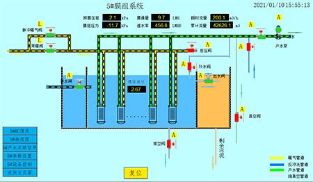 How to operate the MBR System for Wastewater Treatment and set the running Parameters