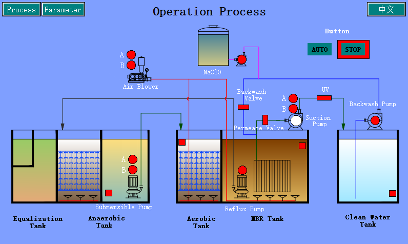 200m3day compact MBR system wastewater treatment plant in containerized