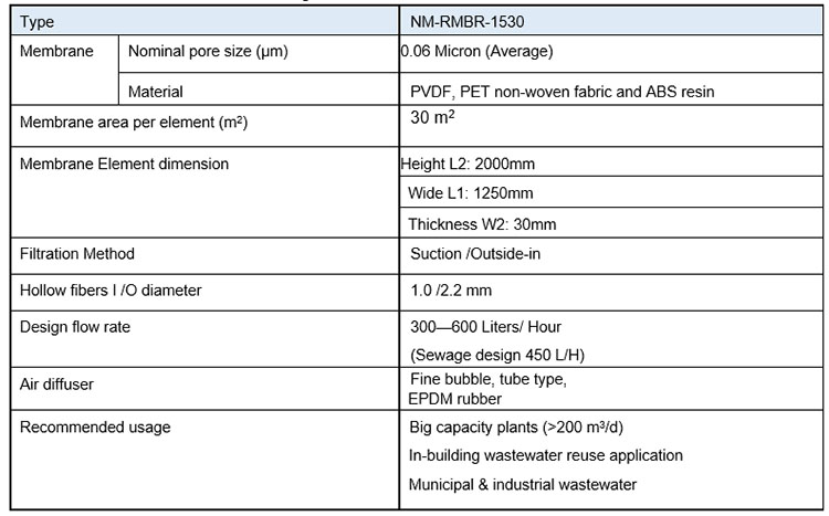 MBR Membrane NM-RMBR-1530 specification