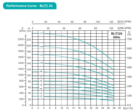 RO System high pressure pump