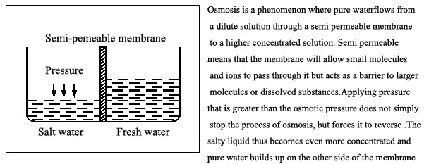 Reverse Osmosis System Operation Principles