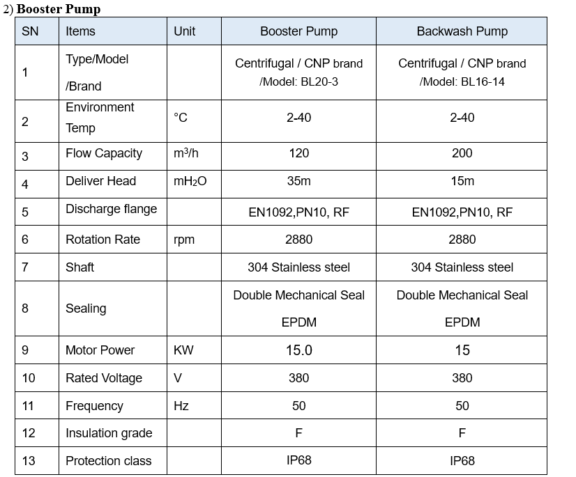 Booster Pump for UF System