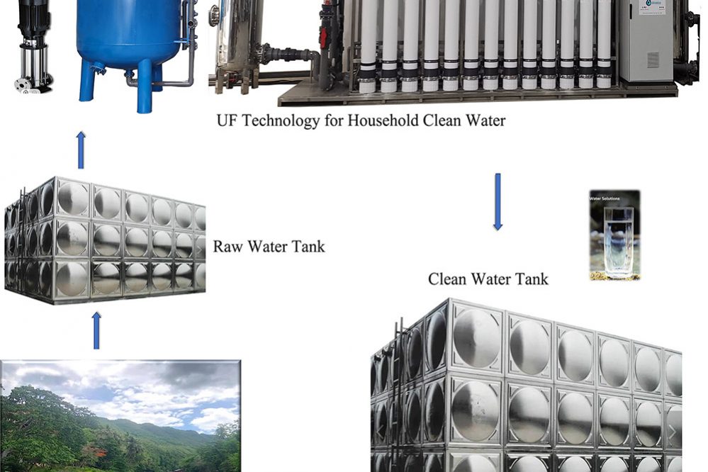 River water to Drinking Water UF Technology Hinada