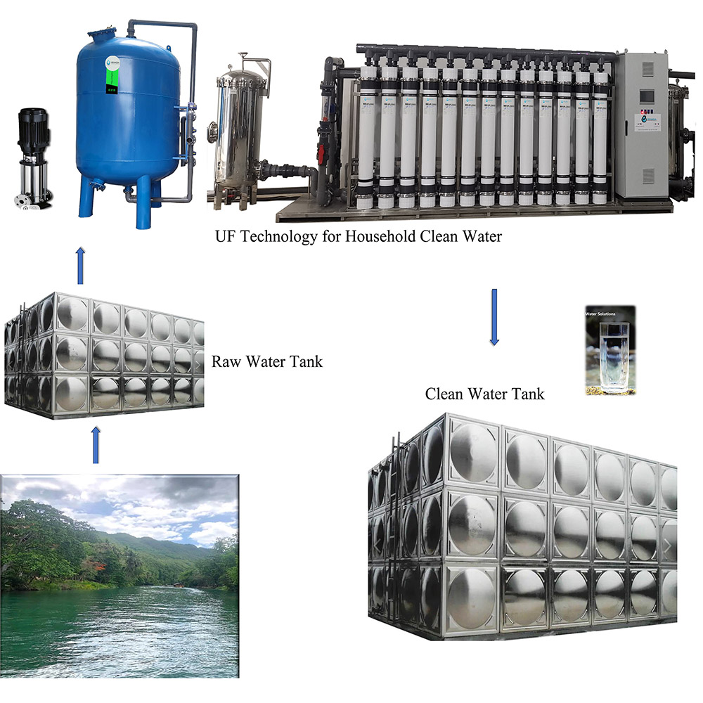 River water to Drinking Water UF Technology Hinada