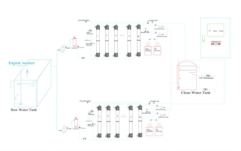 2600m3 per day UF System Treatment Process- Hinada_1