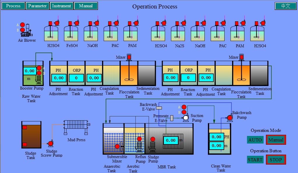 electroplating wastewater treatment plant