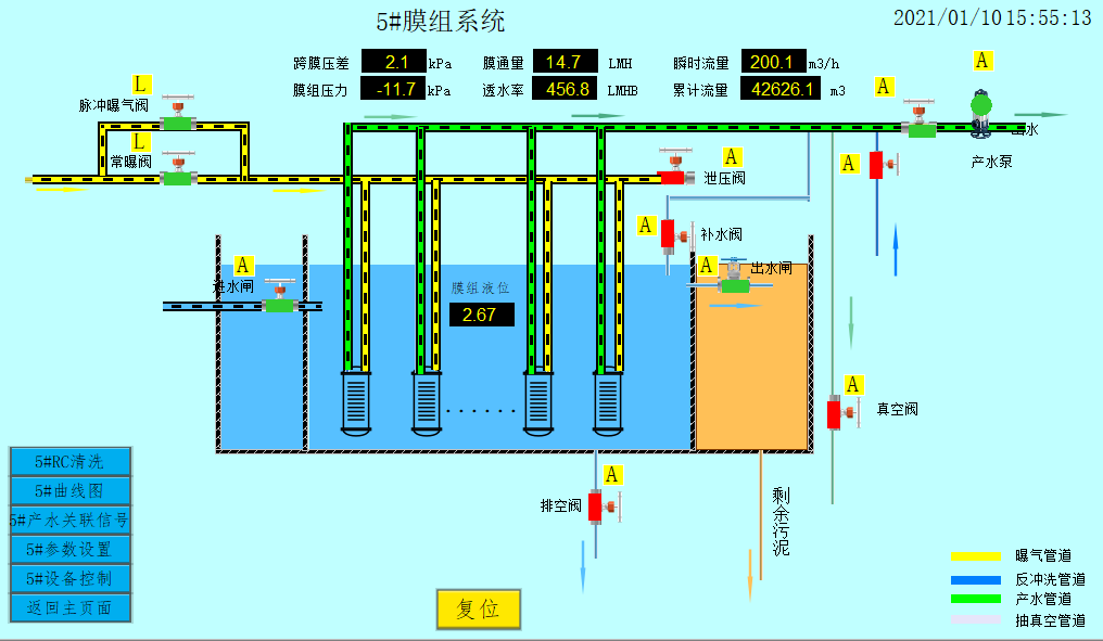 How to operate the MBR System for Wastewater Treatment and set the running Parameters