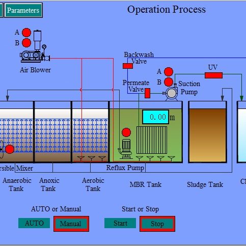 Drinking Water Treatment System for Groundwater: Process, Technologies and Key Considerations