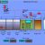 Drinking Water Treatment System for Groundwater: Process, Technologies and Key Considerations