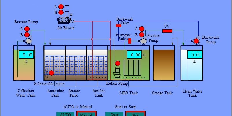 Drinking Water Treatment System for Groundwater: Process, Technologies and Key Considerations Drinking Water Treatment System for Groundwater: Process, Technologies and Key Considerations