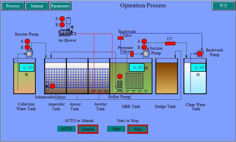 Drinking Water Treatment System for Groundwater: Process, Technologies and Key Considerations